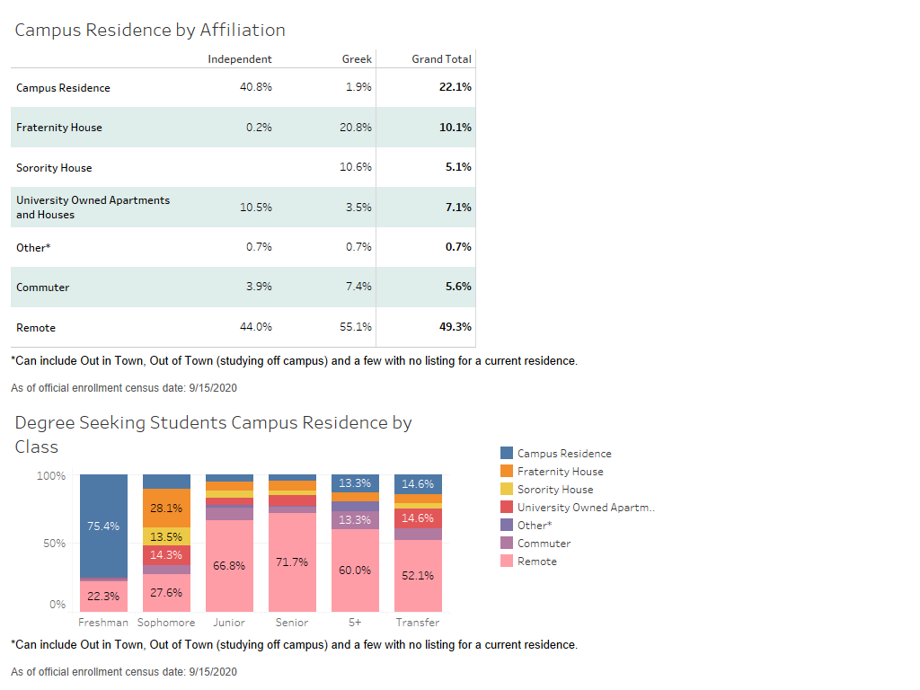 Current Enrollment DePauw University