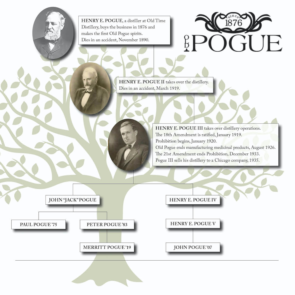Pogue Family Tree