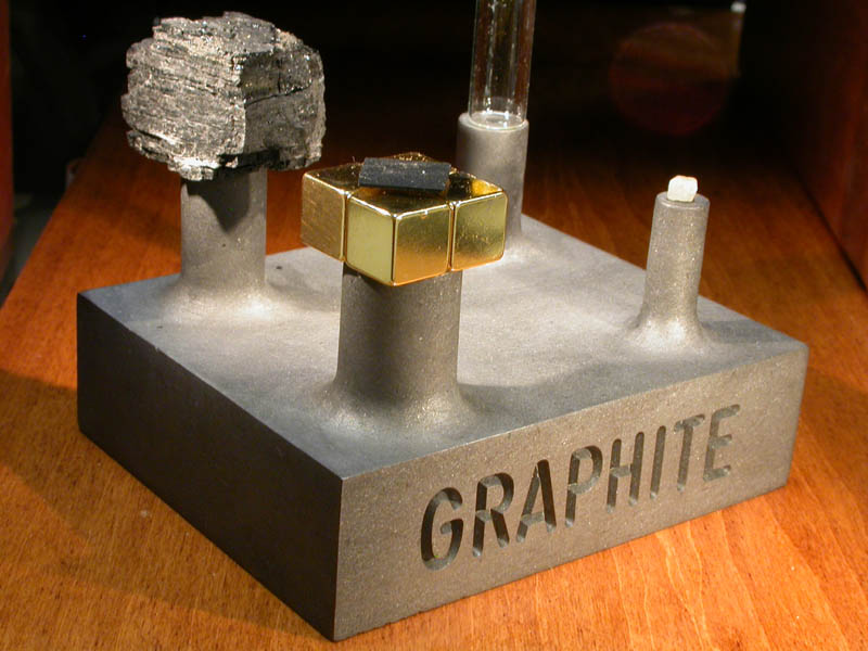 Graphite element