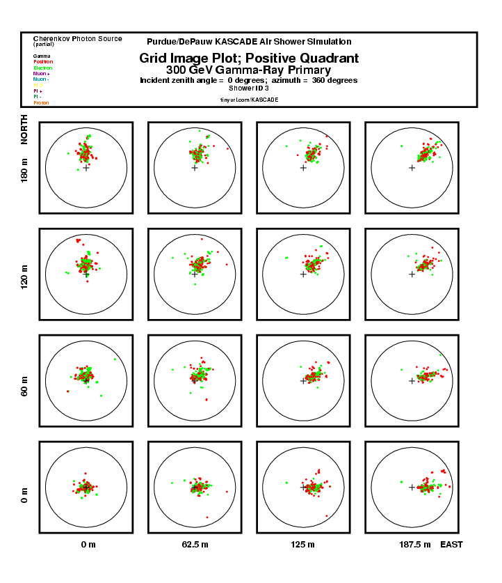 Shower 3 Grid Img Plot:  Positive Quadrant report