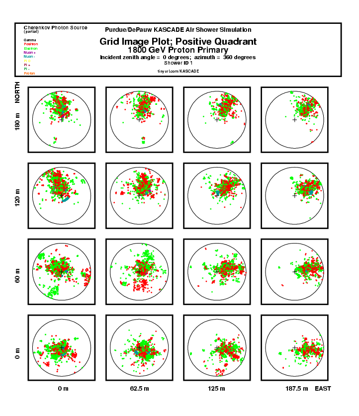 Shower 1 Grid Img Plot:  Positive Quadrant report