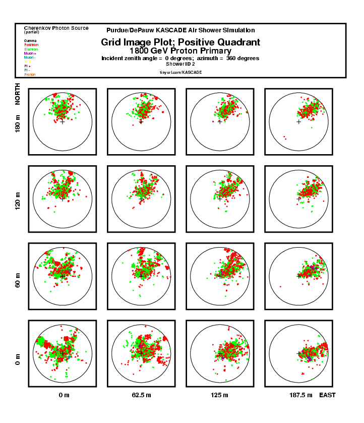 Shower 2 Grid Img Plot:  Positive Quadrant report