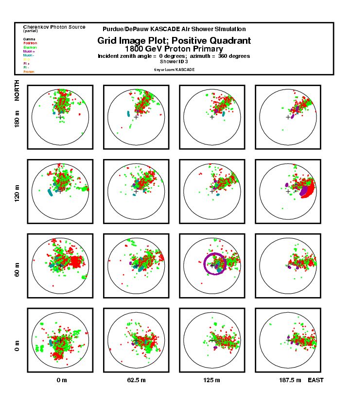 Shower 3 Grid Img Plot:  Positive Quadrant report