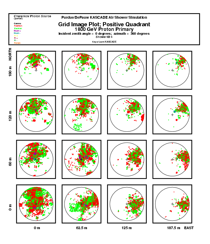 Shower 4 Grid Img Plot:  Positive Quadrant report