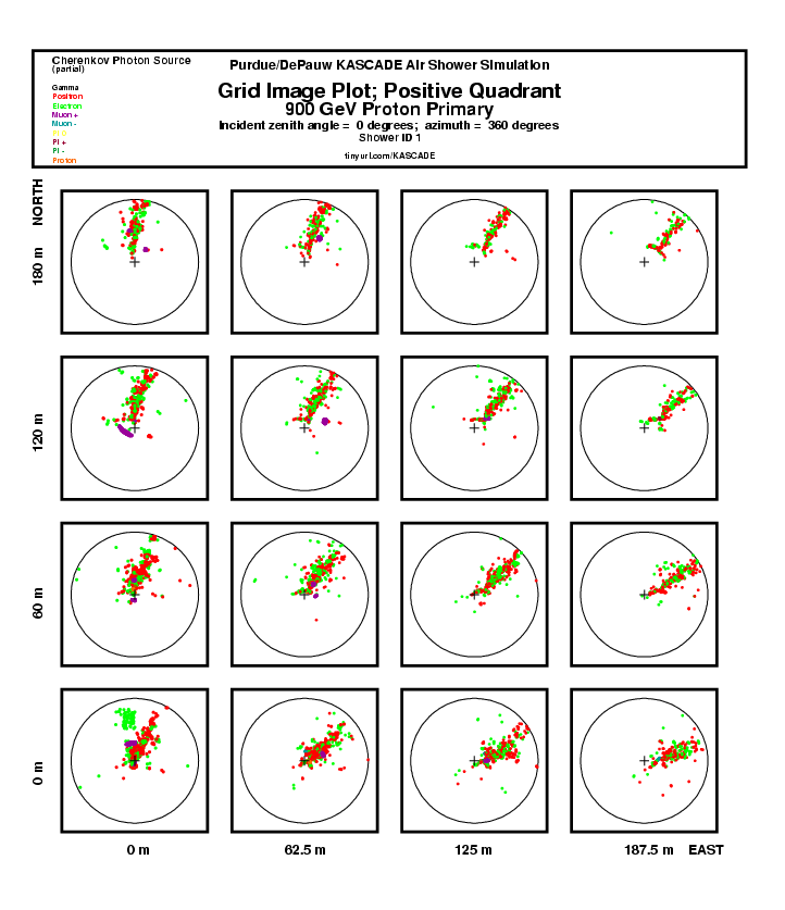 Shower 1 Grid Img Plot:  Positive Quadrant report