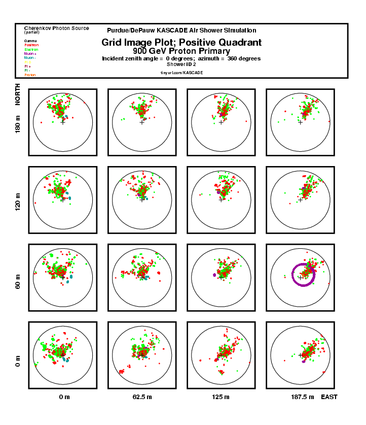 Shower 2 Grid Img Plot:  Positive Quadrant report