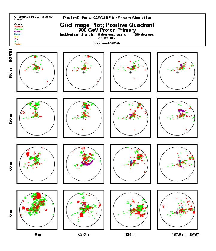 Shower 3 Grid Img Plot:  Positive Quadrant report