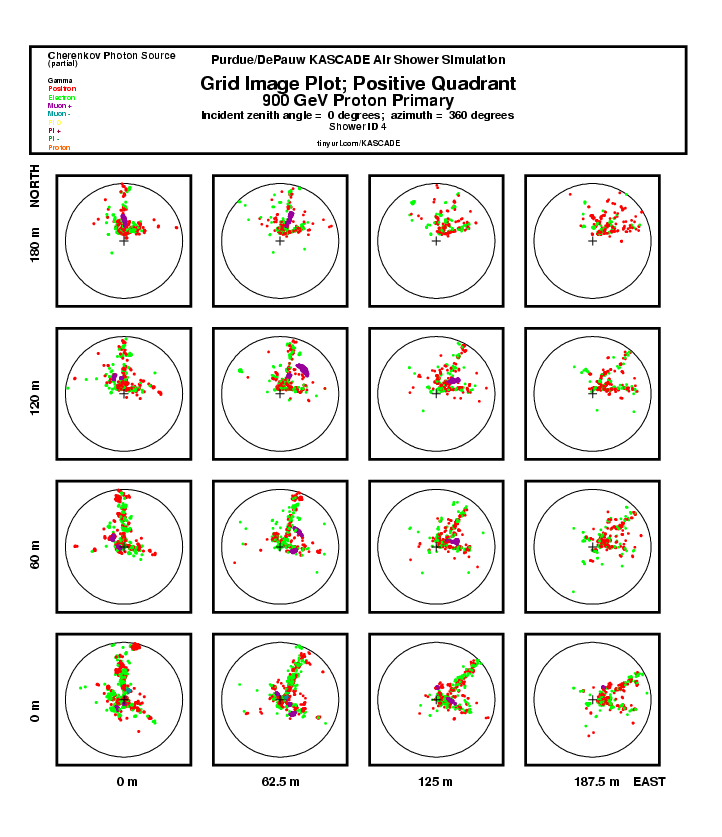 Shower 4 Grid Img Plot:  Positive Quadrant report