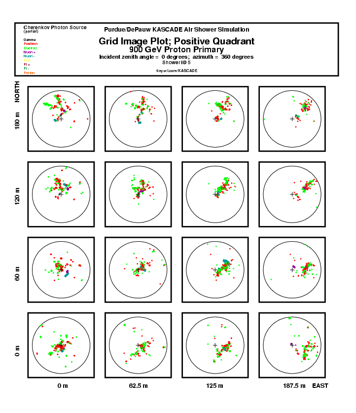 Shower 5 Grid Img Plot:  Positive Quadrant report