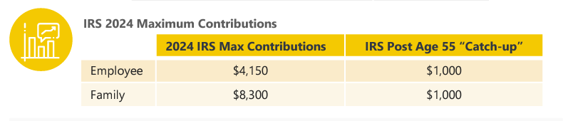 IRS 2024 Maximum Contributions for Employee and Family