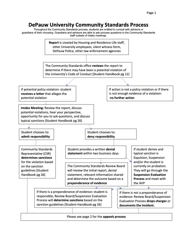 Page 1 of the Flow Chart Document, contact Student Affairs with questions about content available here