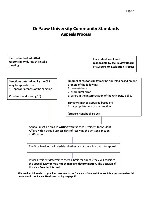 Page 2 of the Flow Chart Document, contact Student Affairs with questions about content available here