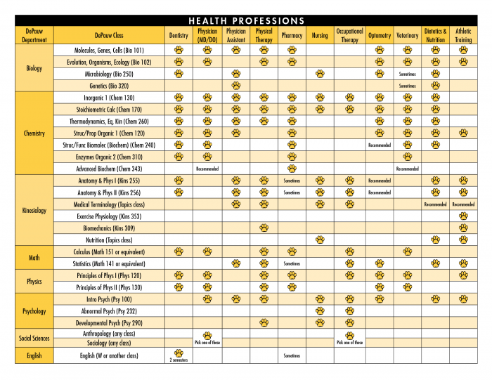 Healthcare Grid