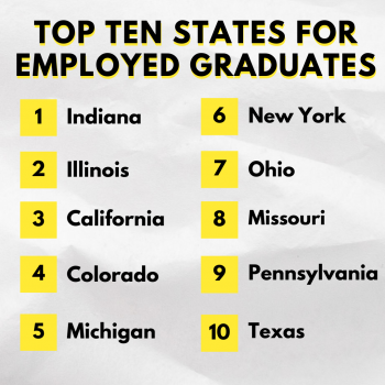 Top Ten States for Graduates: Indiana, Illinois, Ohio, New York, California, Colorado, Michigan, Missouri, Minnesota, Texas