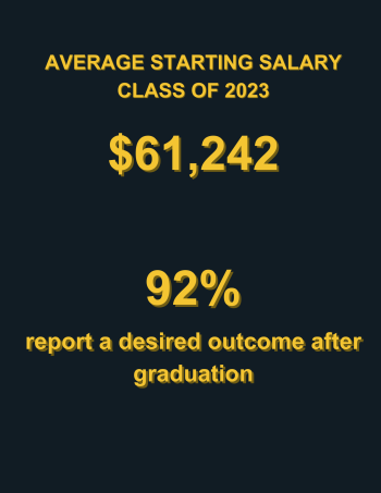 Salary 2023