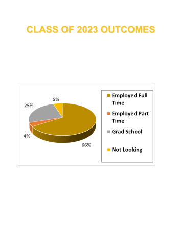 Outcomes 2023