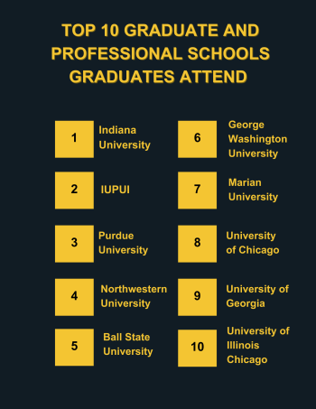 Top Graduate Schools 2023
