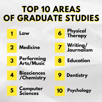 Banner stating that this information was compiled from the First Destination Survey for Classes of 2018 - 2021