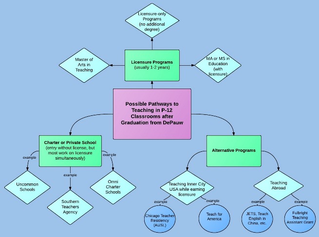 teaching flowcharts teaching flowcharts create a flowchart teaching flowcharts teaching flowcharts create a flowchart