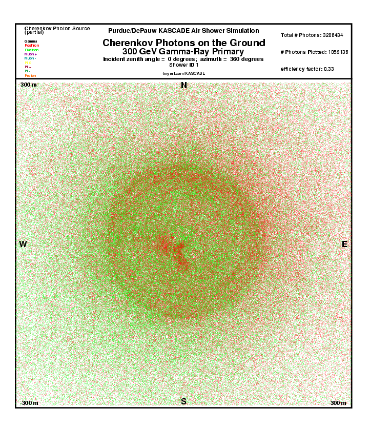 Shower 1 Cherenkov Photons on the Ground report