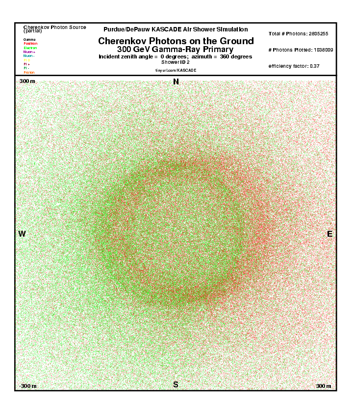 Shower 2 Cherenkov Photons on the Ground report