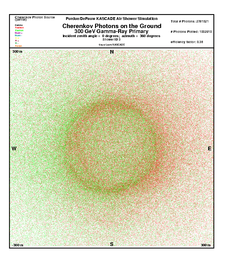 Shower 3 Cherenkov Photons on the Ground report