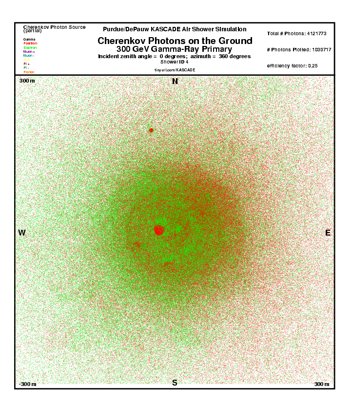 Shower 4 Cherenkov Photons on the Ground report