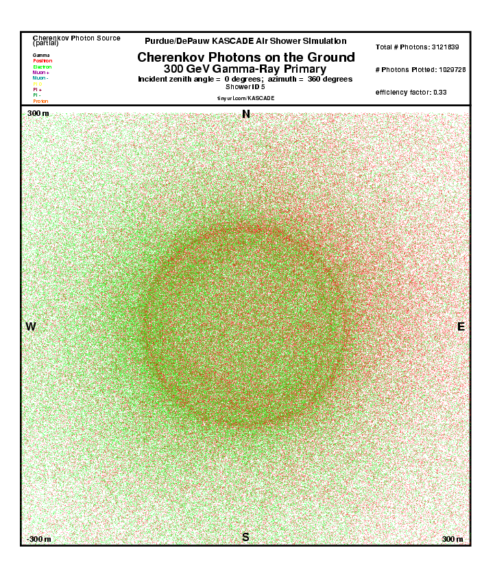 Shower 5 Cherenkov Photons on the Ground report