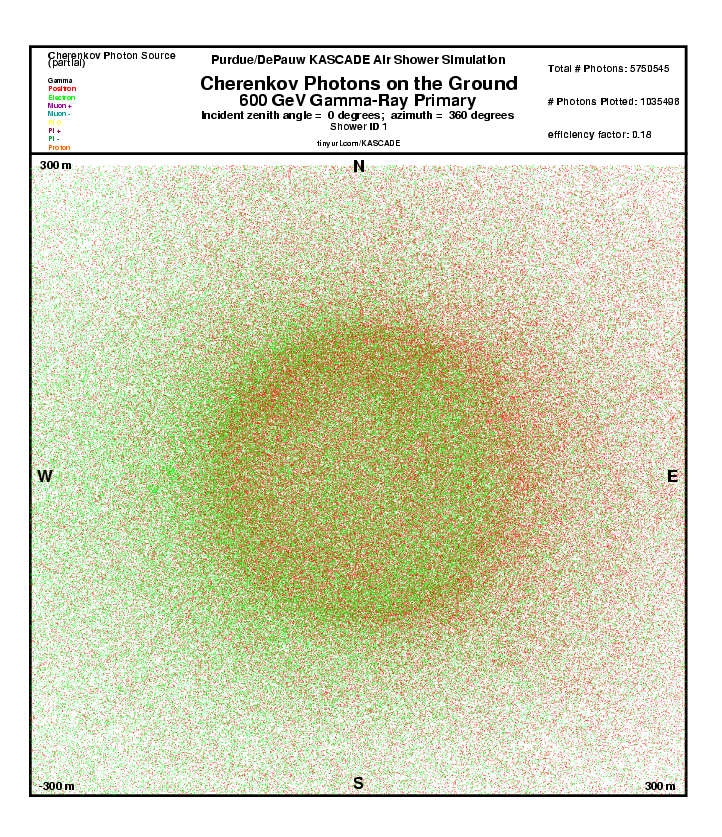 Shower 1 Cherenkov Photons on the Ground report