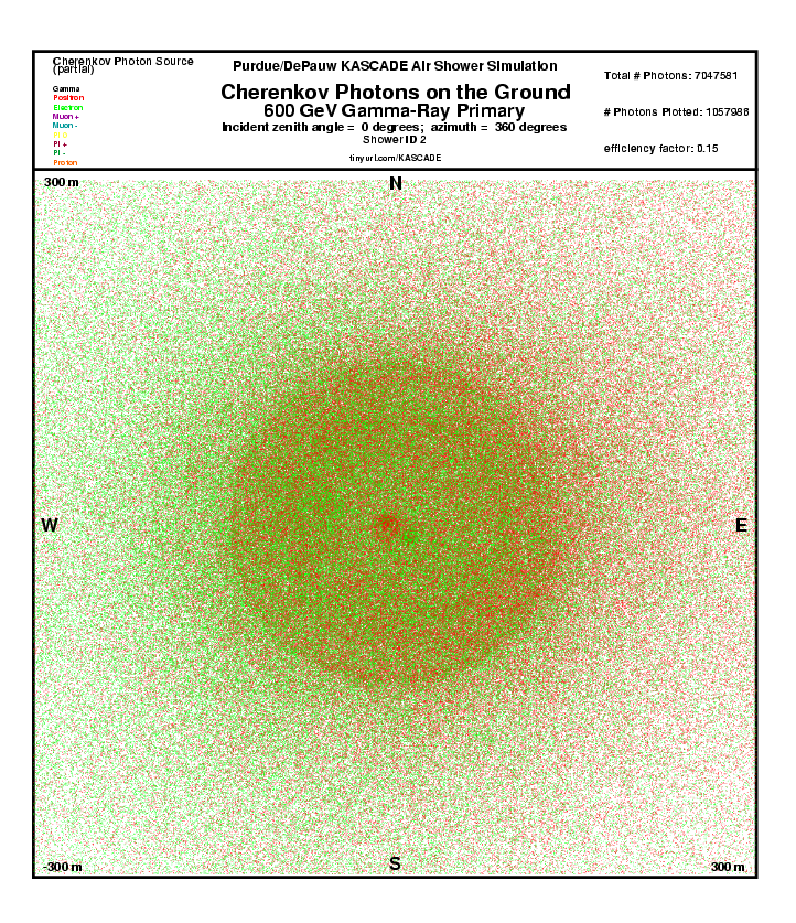 Shower 2 Cherenkov Photons on the Ground report