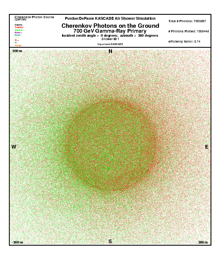 Photons on the Ground report