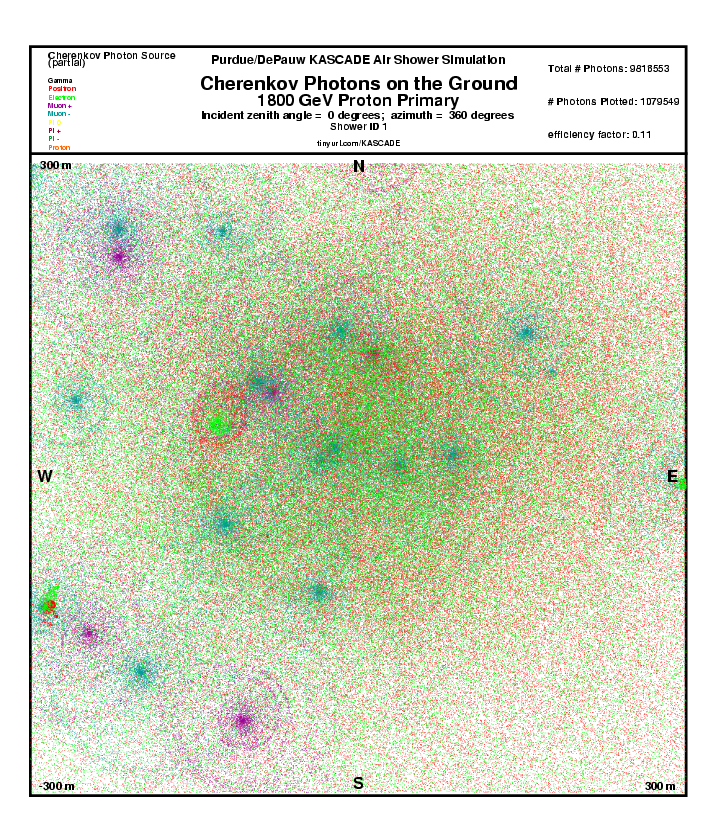 Shower 1 Cherenkov Photons on the Ground report