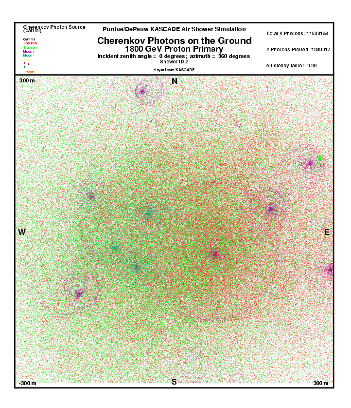 Shower 2 Cherenkov Photons on the Ground report