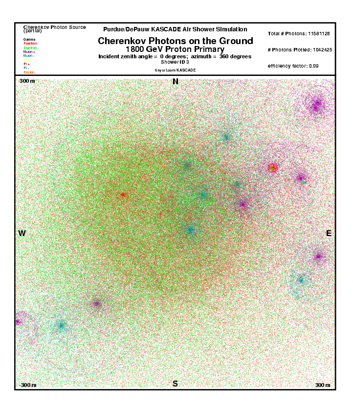 Shower 3 Cherenkov Photons on the Ground report