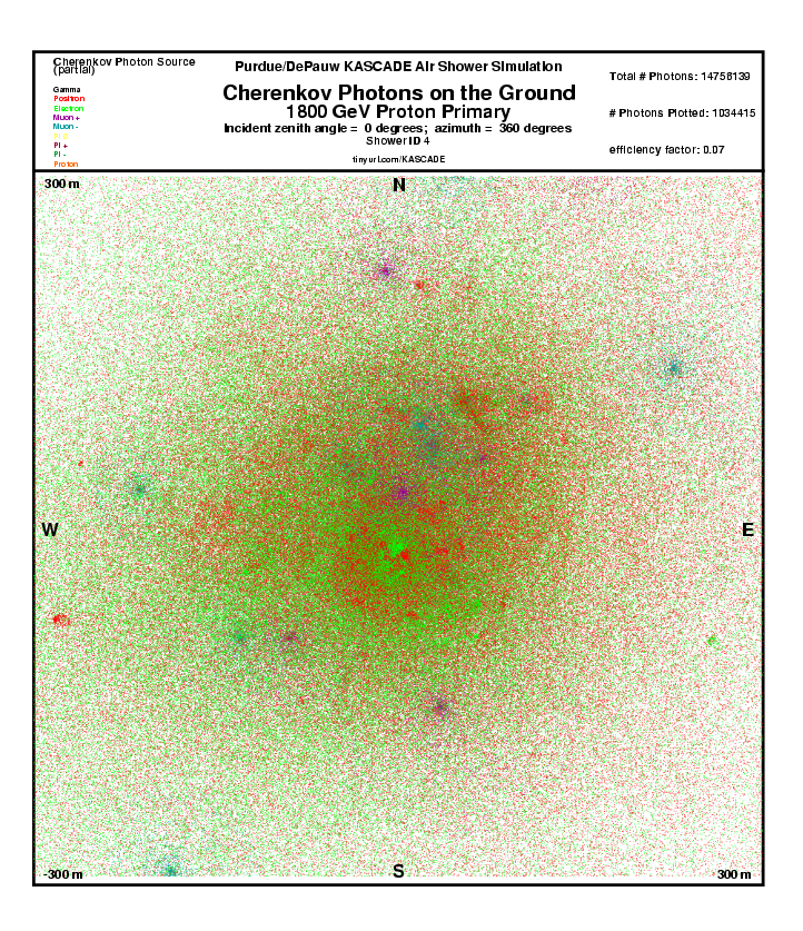 Shower 4 Cherenkov Photons on the Ground report