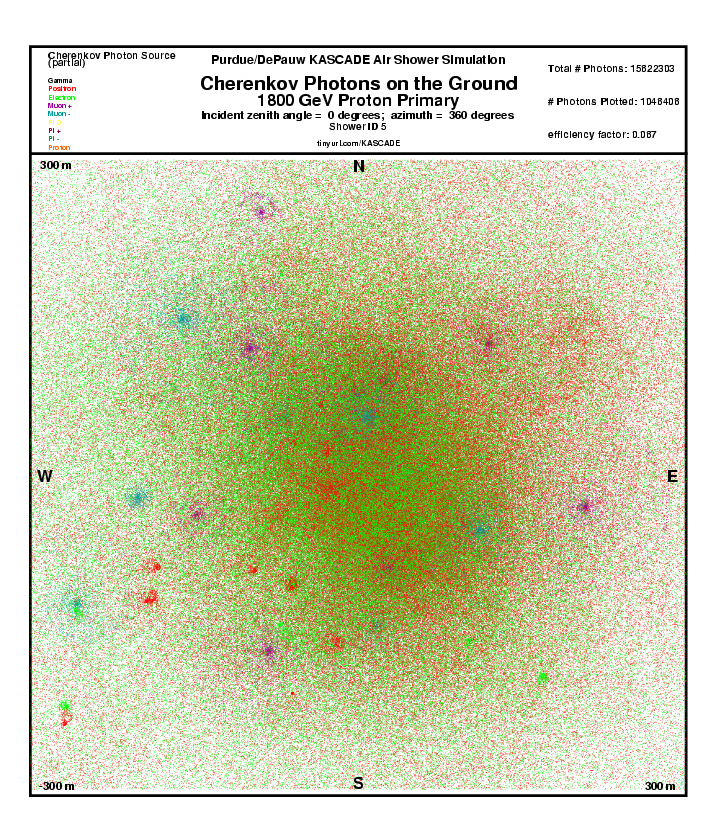 Shower 5 Cherenkov Photons on the Ground report