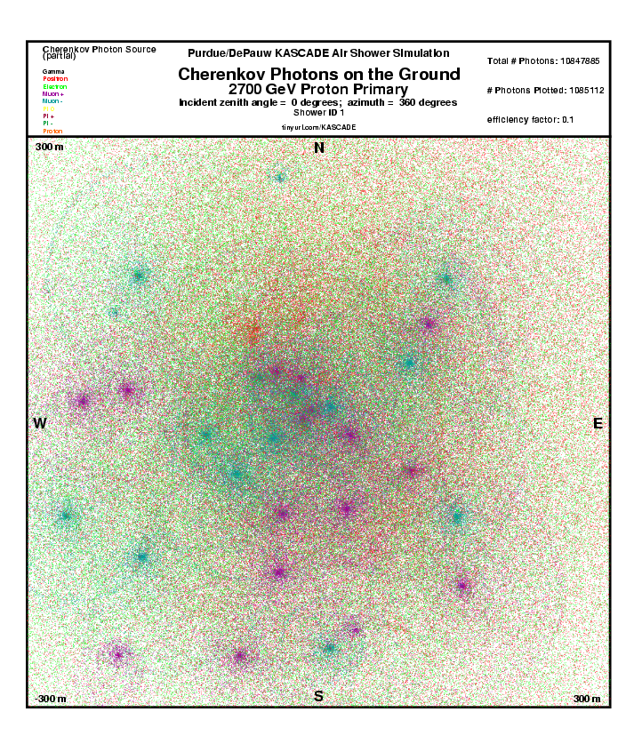 Shower 1 Cherenkov Photons on the Ground report