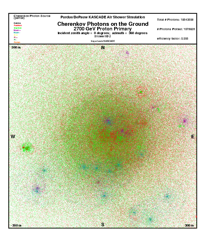 Shower 2 Cherenkov Photons on the Ground report