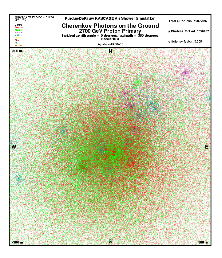 Shower 3 Cherenkov Photons on the Ground report