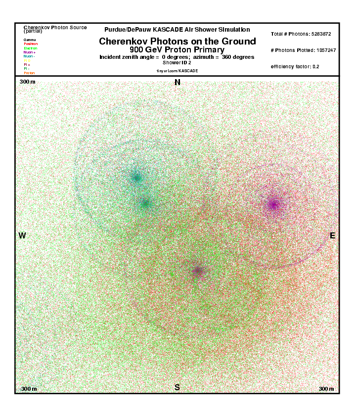 Shower 2 Cherenkov Photons on the Ground report