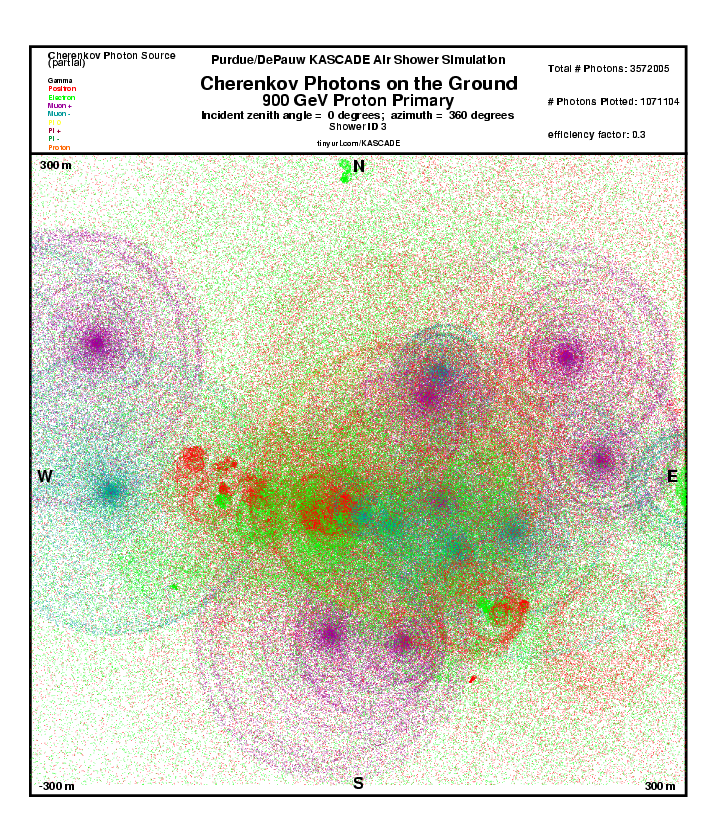 Shower 3 Cherenkov Photons on the Ground report