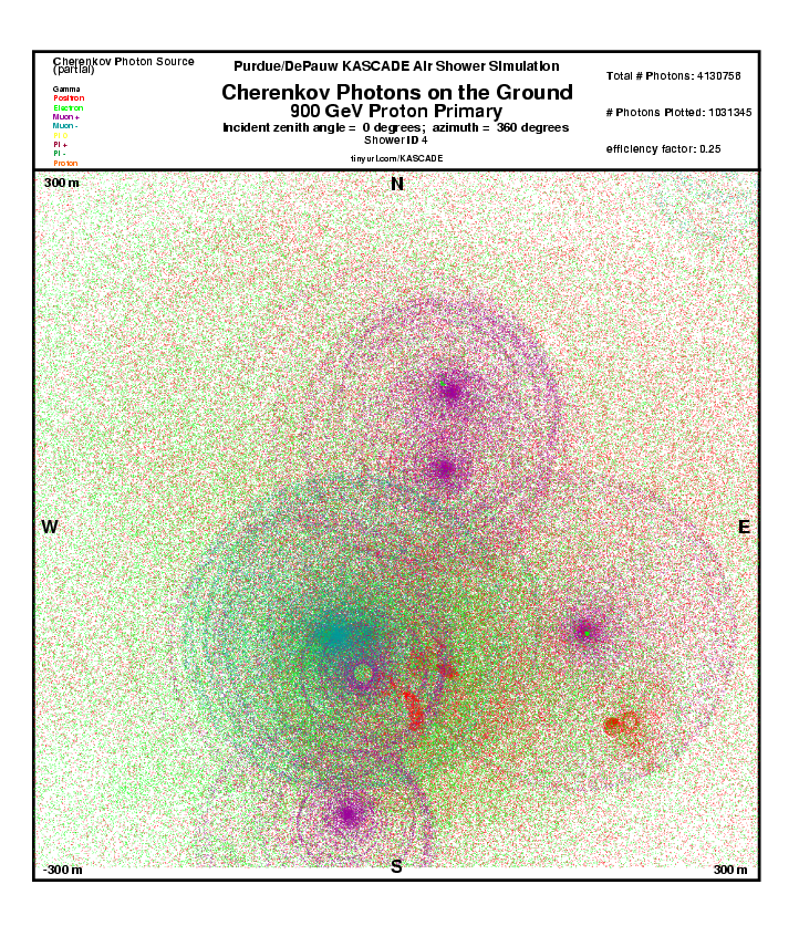 Shower 4 Cherenkov Photons on the Ground report