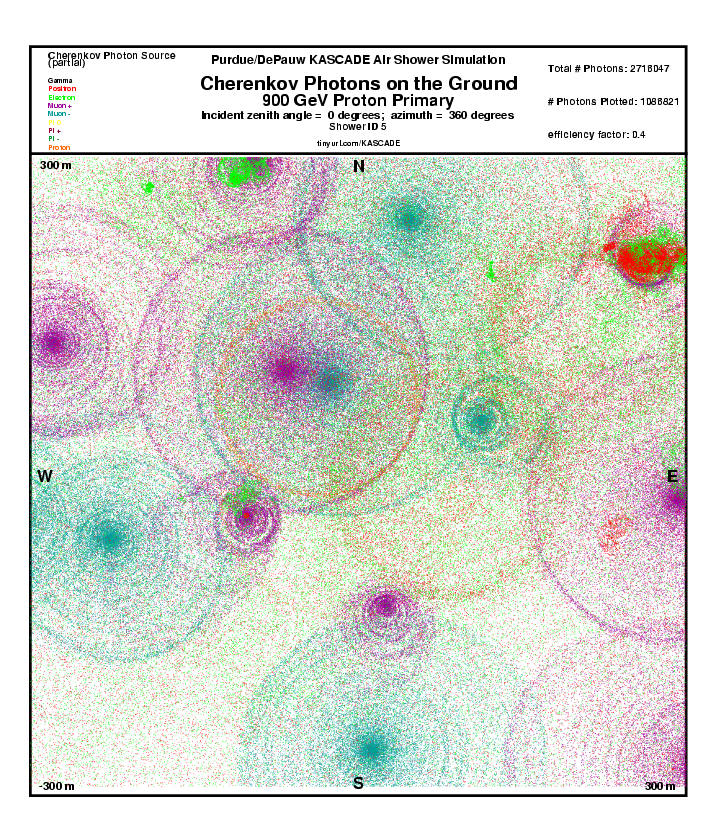 Shower 5 Cherenkov Photons on the Ground report