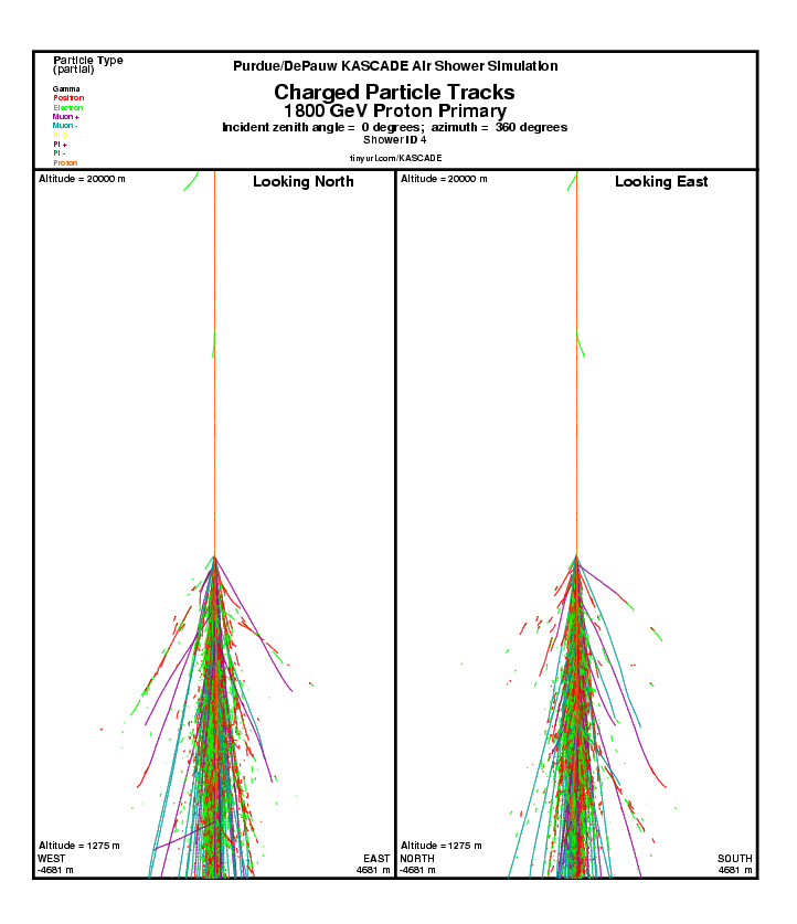 Shower 4 Charged particle Tracks report