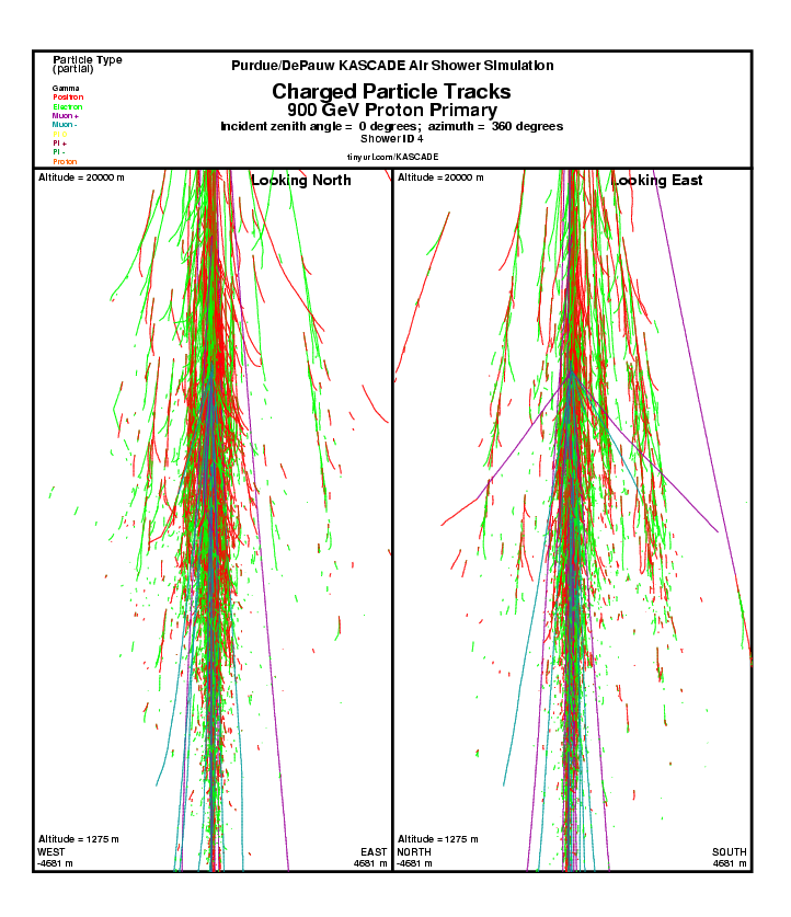 Shower 4 Charged particle Tracks report